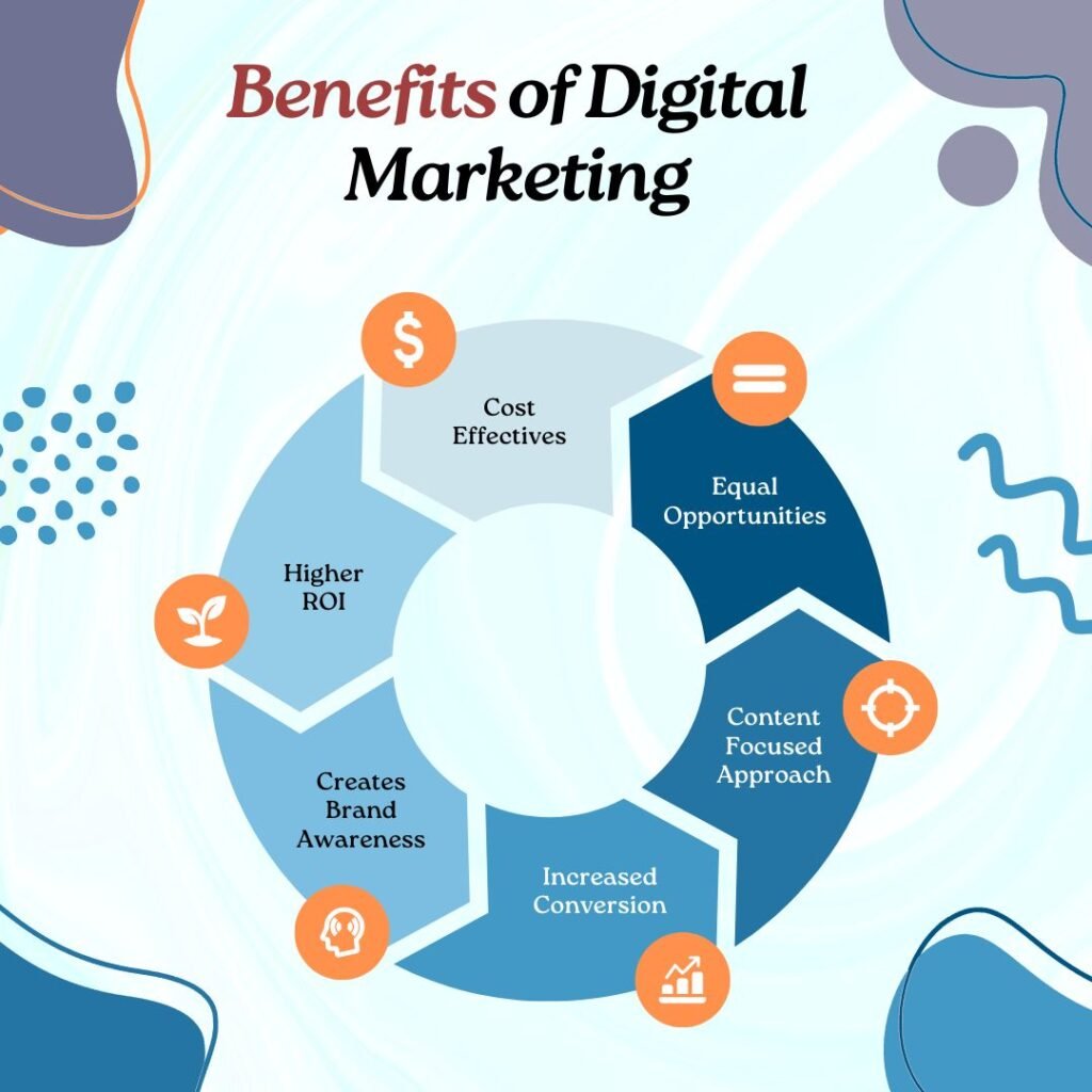 top 10 benefit of digital marketing for a buisness